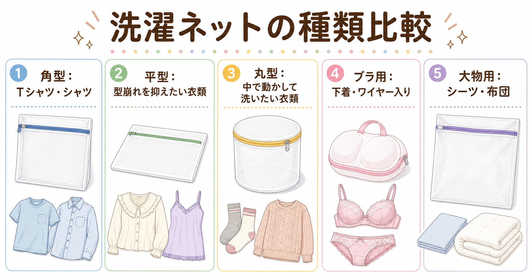 一人暮らし向け洗濯ネットの角型・平型・丸型・ブラ用・大物用の違いを比較した図