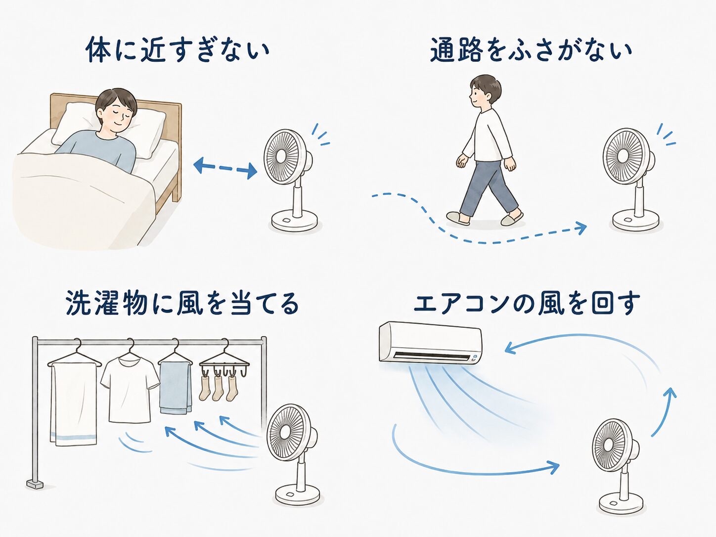 一人暮らしで扇風機やサーキュレーターを置く向きと距離を考える図