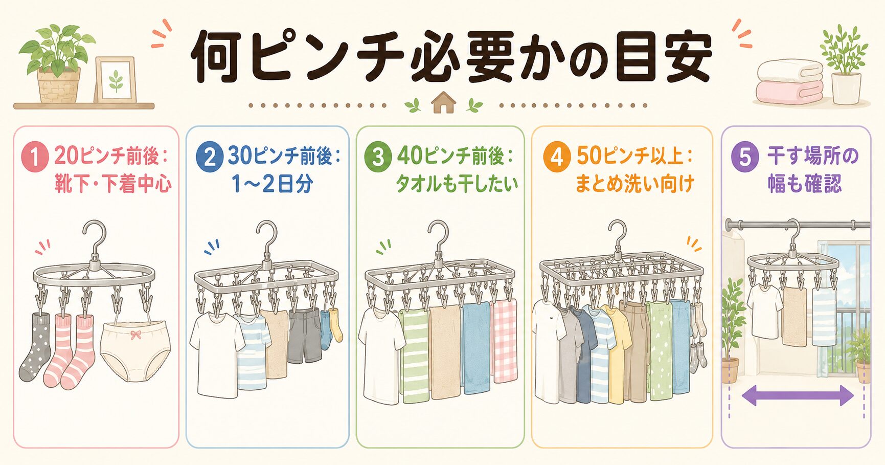 一人暮らしでピンチハンガーは何ピンチ必要かを洗濯量別にまとめた図