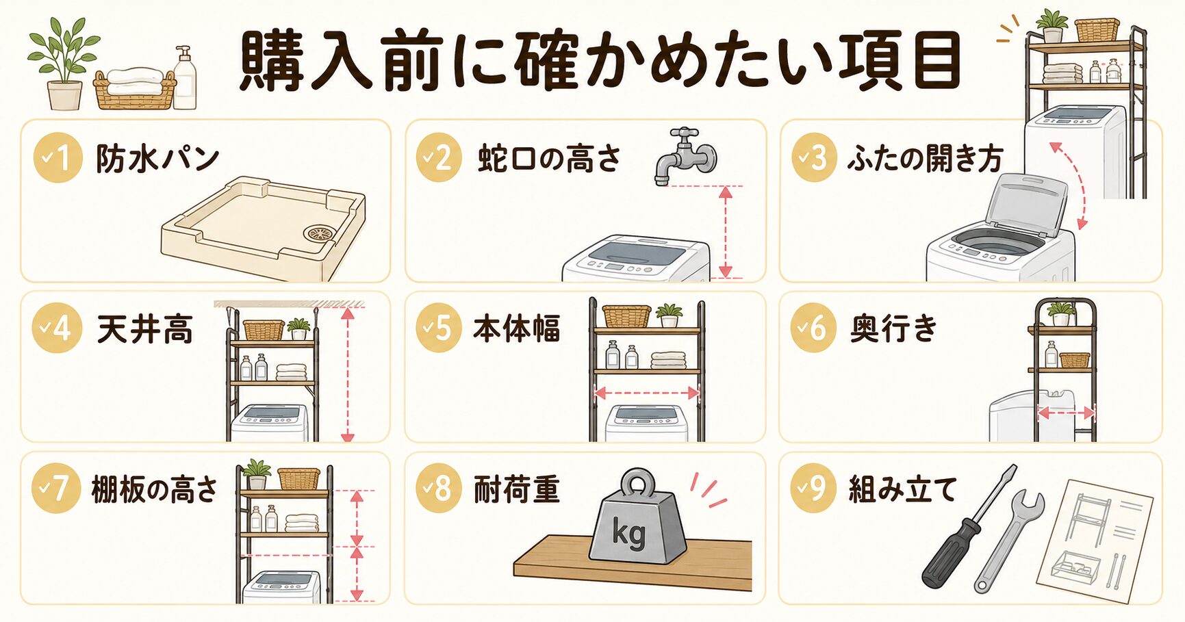 ランドリーラック購入前に確かめたい防水パン・蛇口の高さ・ふたの開き方をまとめた図
