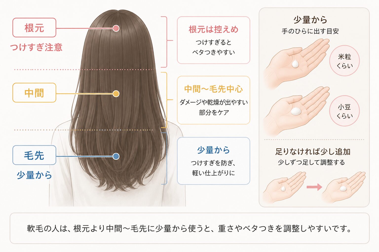洗い流さないトリートメントを毛先中心に少量から使う図