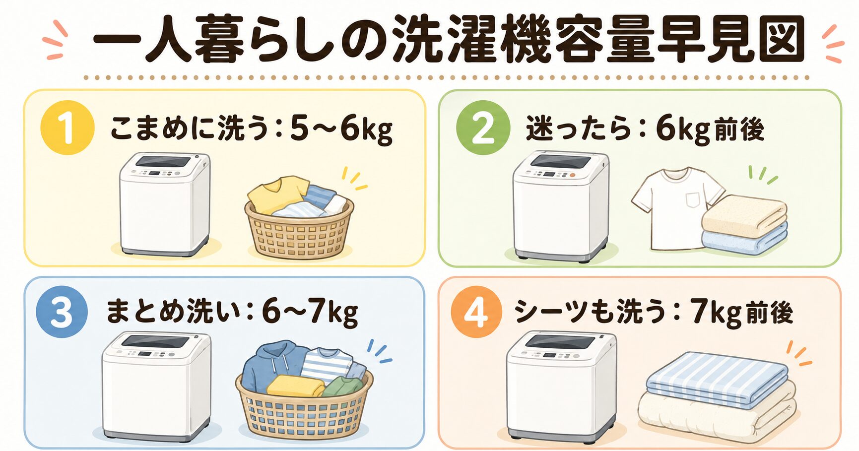 一人暮らしの洗濯機サイズは何kg？5kg・6kg・7kgの違いと選び方 | 失敗