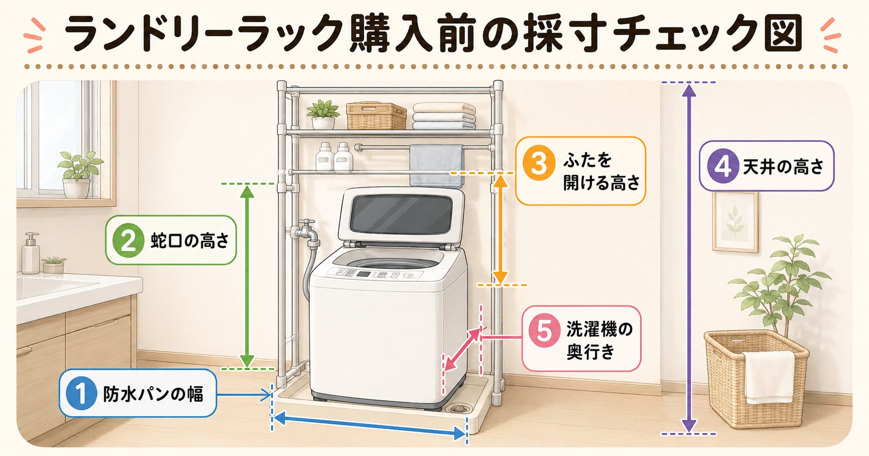 ランドリーラック購入前に測る防水パン・蛇口・ふたの高さをまとめた図