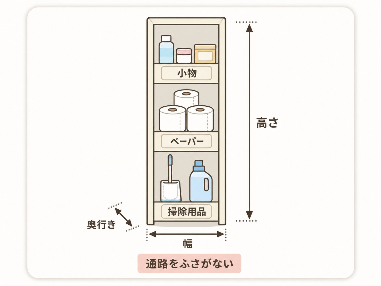 狭いトイレで収納ラックの幅奥行き高さを見る図
